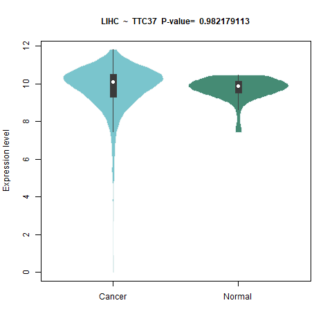 TTC37 _LIHC.png